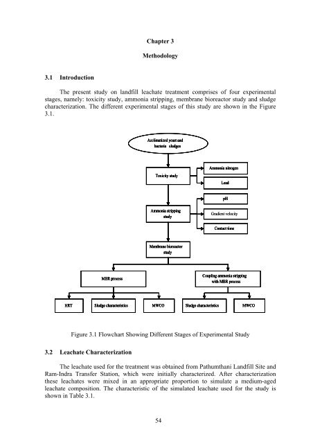 Thesis - faculty.ait.ac.th - Asian Institute of Technology