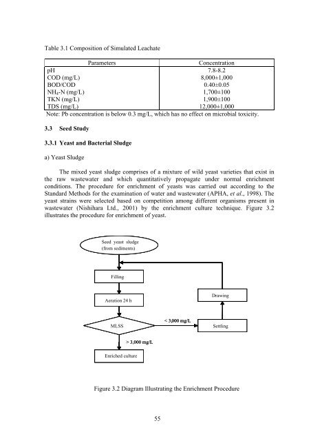 Thesis - faculty.ait.ac.th - Asian Institute of Technology