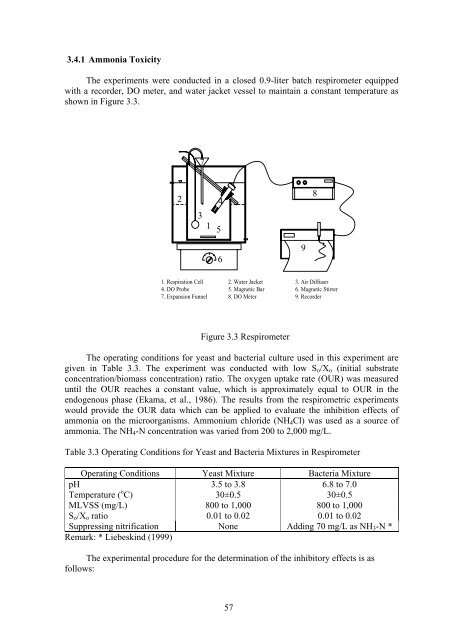 Thesis - faculty.ait.ac.th - Asian Institute of Technology