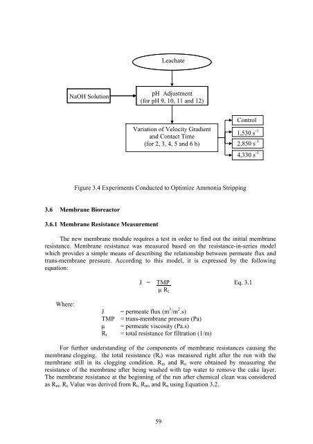 Thesis - faculty.ait.ac.th - Asian Institute of Technology