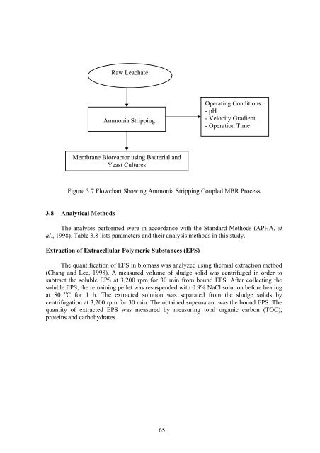 Thesis - faculty.ait.ac.th - Asian Institute of Technology