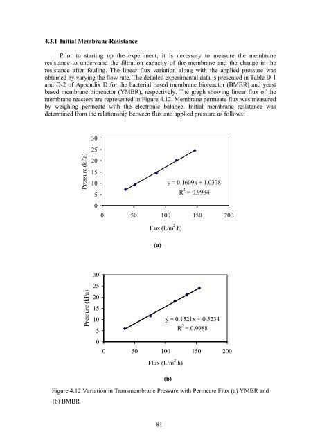 Thesis - faculty.ait.ac.th - Asian Institute of Technology