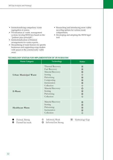 A Gap Analysis in Selected Asian Countries, 3R Knowledge Hub ...