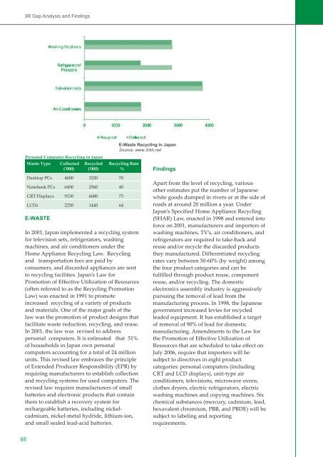 A Gap Analysis in Selected Asian Countries, 3R Knowledge Hub ...