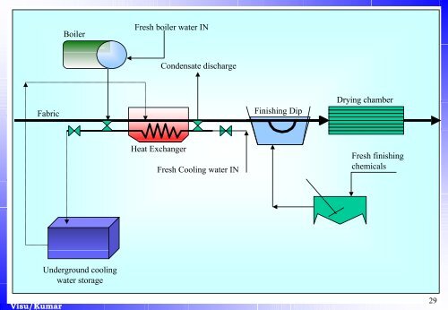 PDF Presentation - faculty.ait.ac.th - Asian Institute of Technology