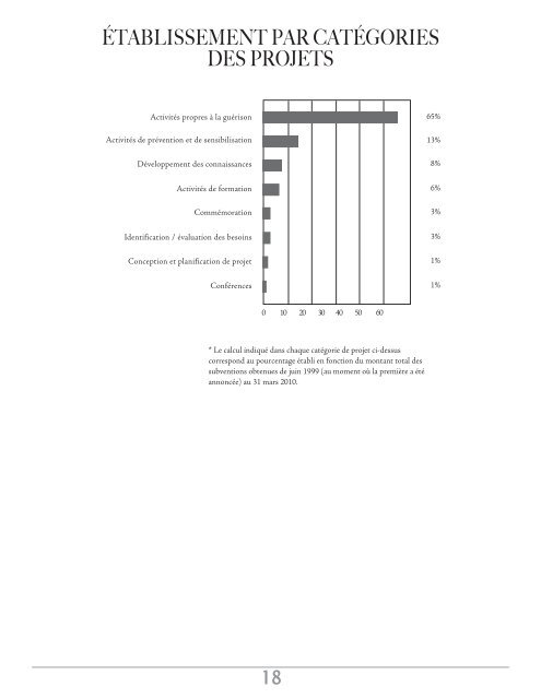 RAPPORT ANNUEL 2012 - Fondation autochtone de guérison