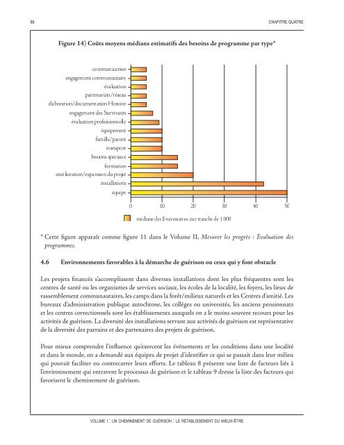 Un cheminement de guérison : Le rétablissement du mieux-être