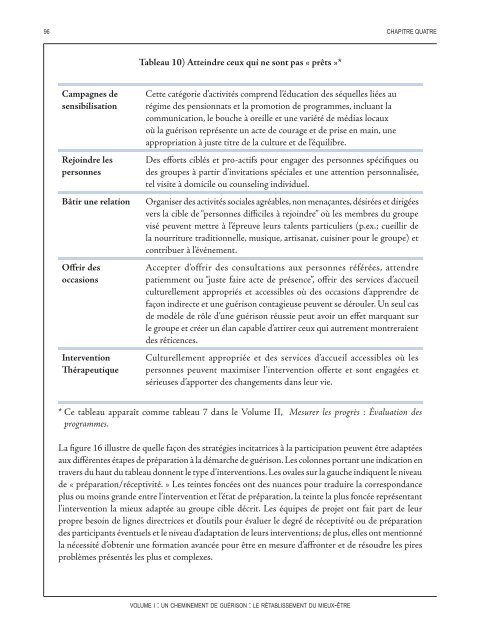 Un cheminement de guérison : Le rétablissement du mieux-être