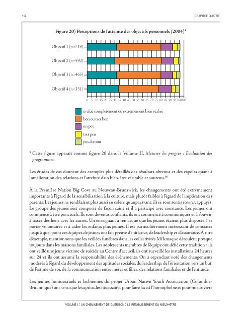 Un cheminement de guérison : Le rétablissement du mieux-être