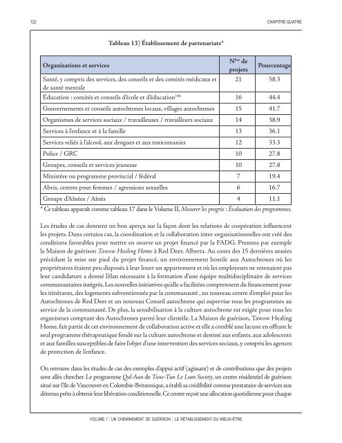 Un cheminement de guérison : Le rétablissement du mieux-être