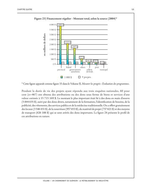 Un cheminement de guérison : Le rétablissement du mieux-être