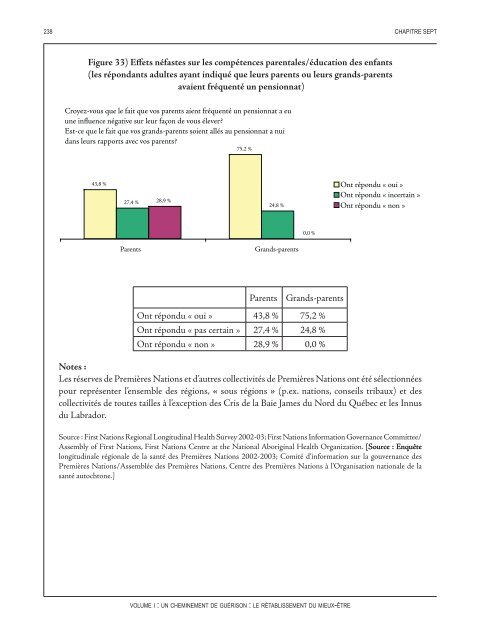 Un cheminement de guérison : Le rétablissement du mieux-être