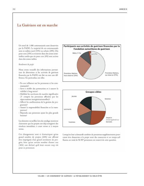 Un cheminement de guérison : Le rétablissement du mieux-être