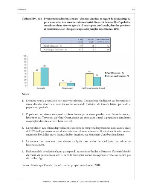 Un cheminement de guérison : Le rétablissement du mieux-être