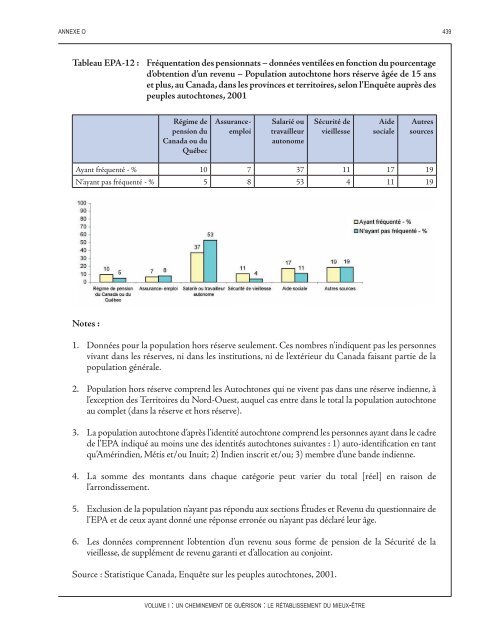 Un cheminement de guérison : Le rétablissement du mieux-être