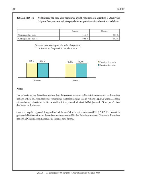 Un cheminement de guérison : Le rétablissement du mieux-être