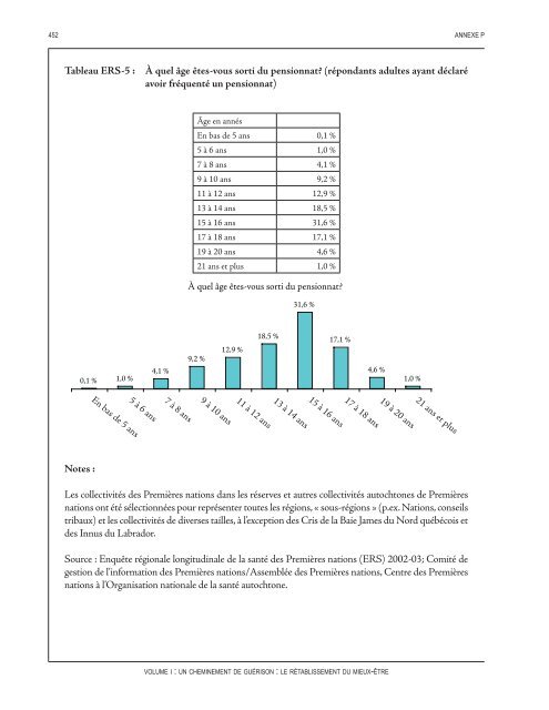 Un cheminement de guérison : Le rétablissement du mieux-être