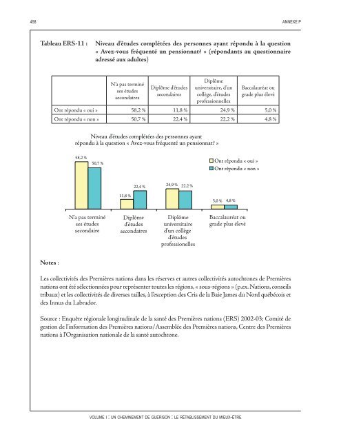 Un cheminement de guérison : Le rétablissement du mieux-être