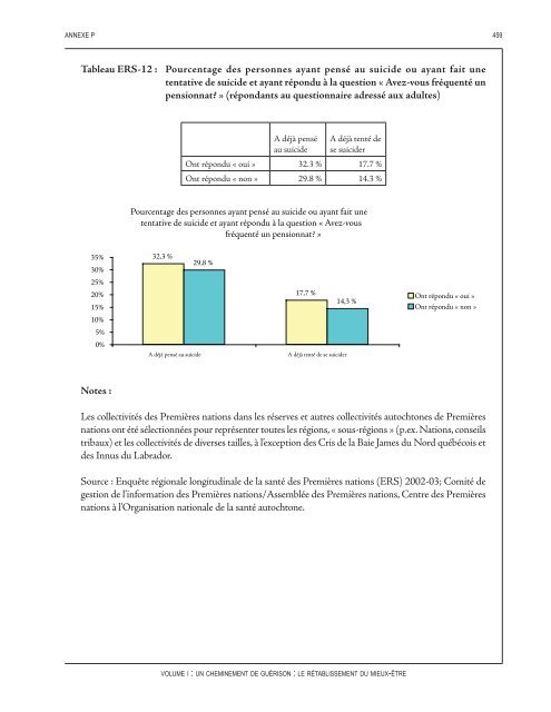 Un cheminement de guérison : Le rétablissement du mieux-être