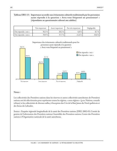 Un cheminement de guérison : Le rétablissement du mieux-être