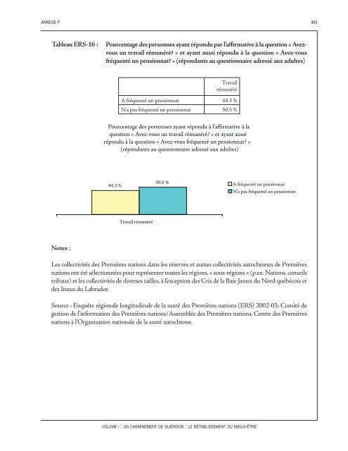 Un cheminement de guérison : Le rétablissement du mieux-être