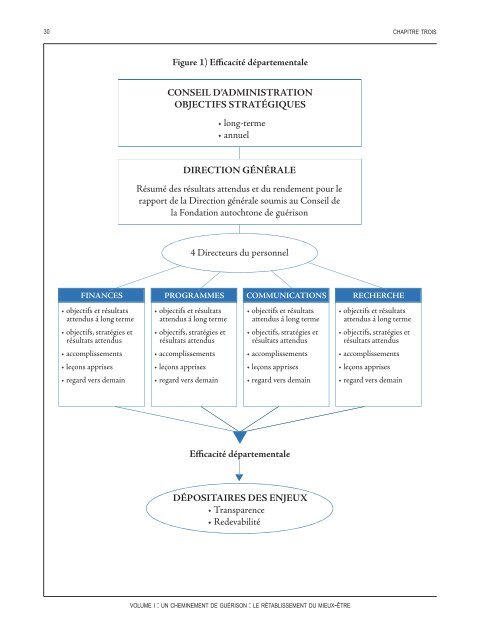 Un cheminement de guérison : Le rétablissement du mieux-être