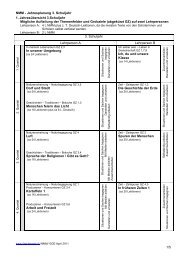 Minimalvariante Planung. mathbu.ch 8+ (8. Schuljahr sek)