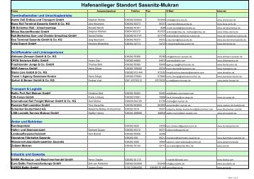 Hafenanlieger Standort Sassnitz-Mukran - Fährhafen Sassnitz