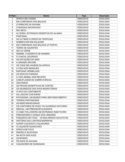 Lista de fitas, dvd e cd - rom.pdf - FAFIUV