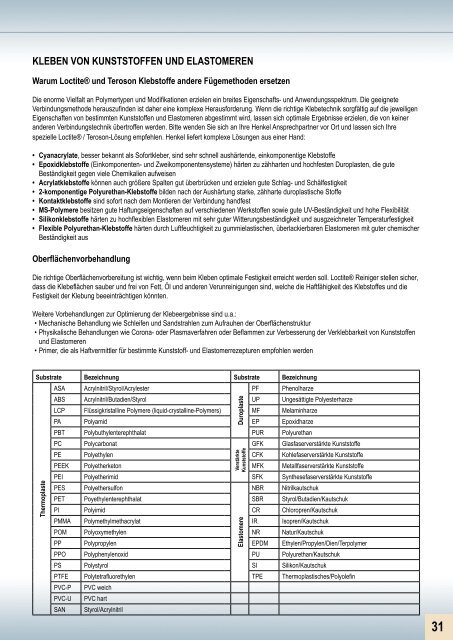 Industrie-Klebetechnik Handbuch für alle Industriebereiche