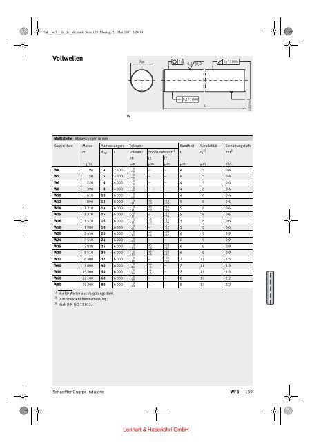 Vollwellen Hohlwellen - Lenhart & Hasenöhrl GmbH