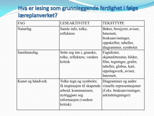 Lesing som grunnleggende ferdighet - Søk - Høgskolen i Østfold