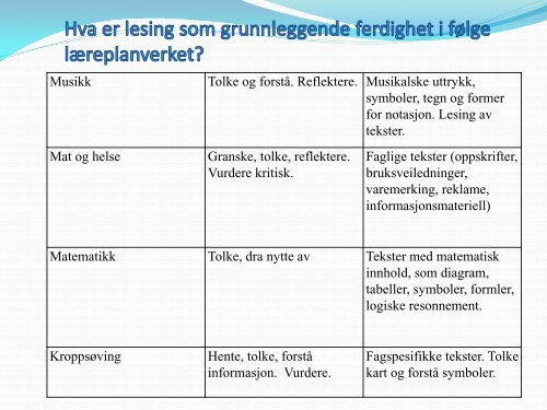 Lesing som grunnleggende ferdighet - Søk - Høgskolen i Østfold