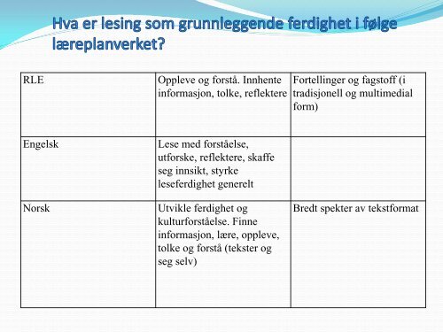 Lesing som grunnleggende ferdighet - Søk - Høgskolen i Østfold