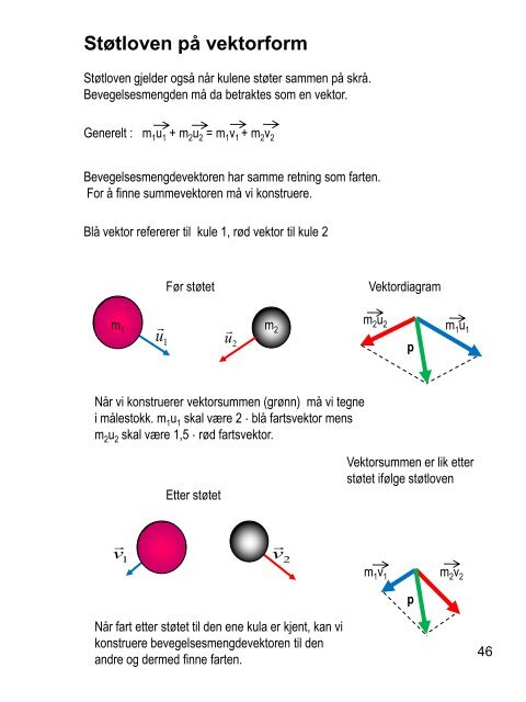 vektorregning uke 11