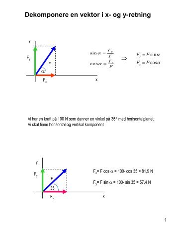 Dekomponere en vektor i x