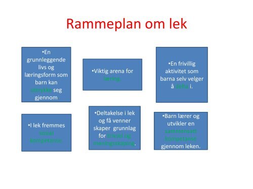 Lek - kommunikasjon og samspill.