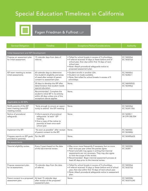 Iep Timeline Chart