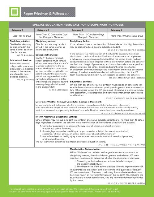 Discipline Chart Images