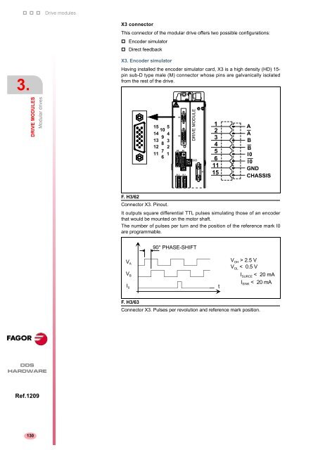 2 - Fagor Automation