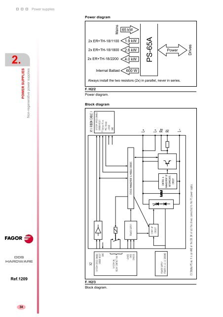 2 - Fagor Automation