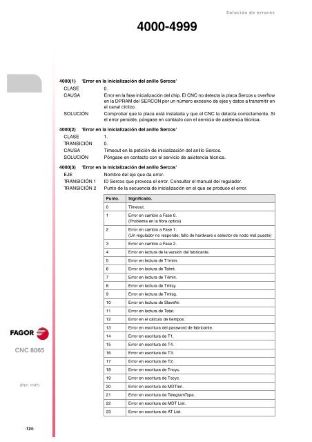 8065. Solución de errores. - Fagor Automation