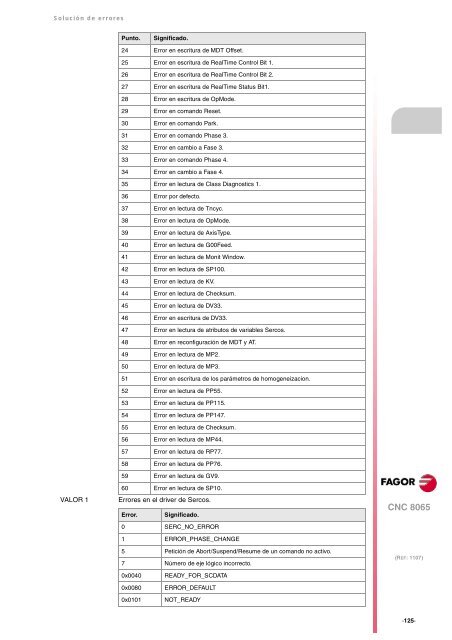 8065. Solución de errores. - Fagor Automation