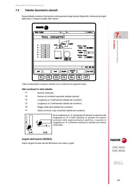 4 - Fagor Automation