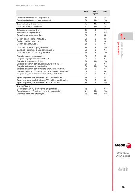 4 - Fagor Automation