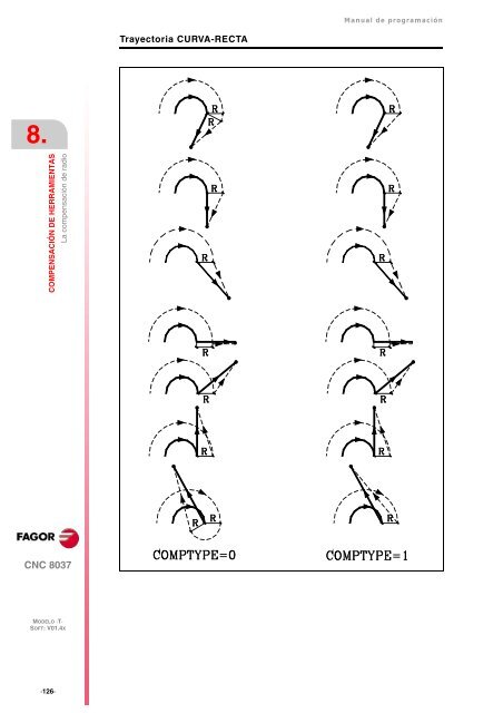 CNC 8037 T - Manual de programación - Fagor Automation