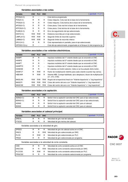 CNC 8037 T - Manual de programación - Fagor Automation