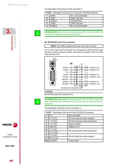 2 - Fagor Automation