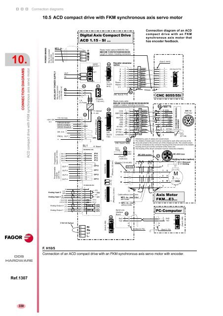 2 - Fagor Automation