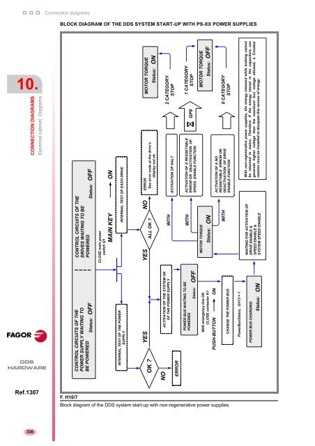 2 - Fagor Automation